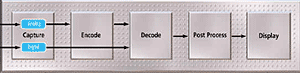 pipeline input output